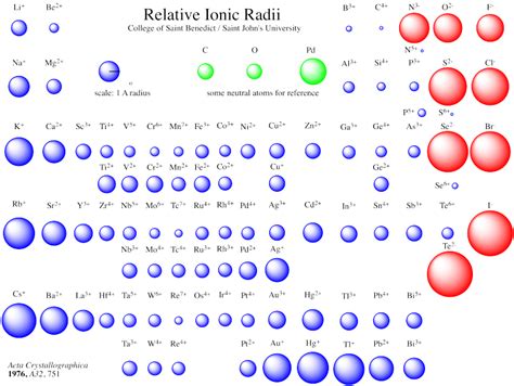 離子半徑查詢|科学网—[转载]Database of Ionic Radii